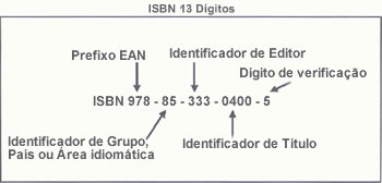 Como fazer registro de ISBN para publicar um livro